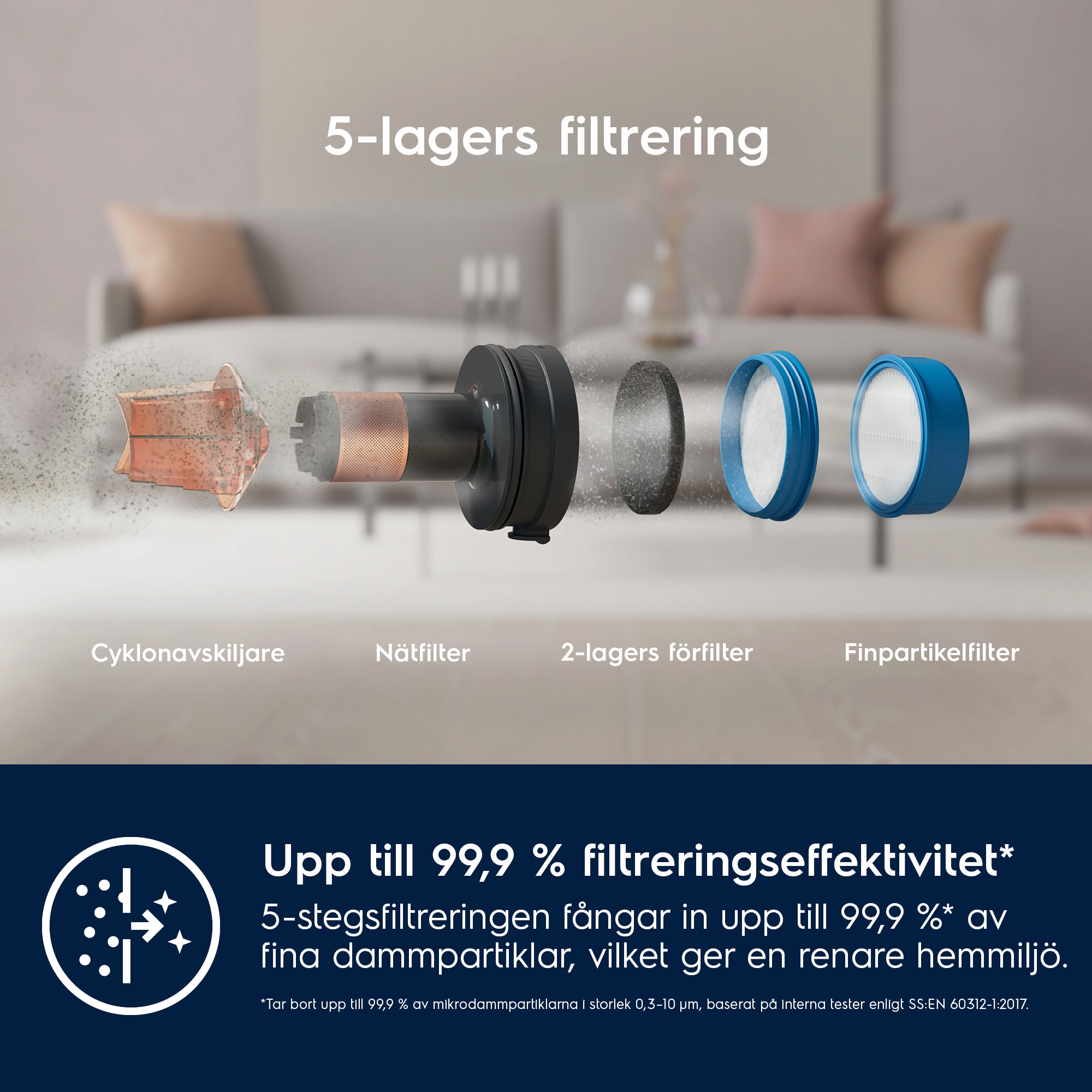 Electrolux - Dammsugarfilter - ESKW5
