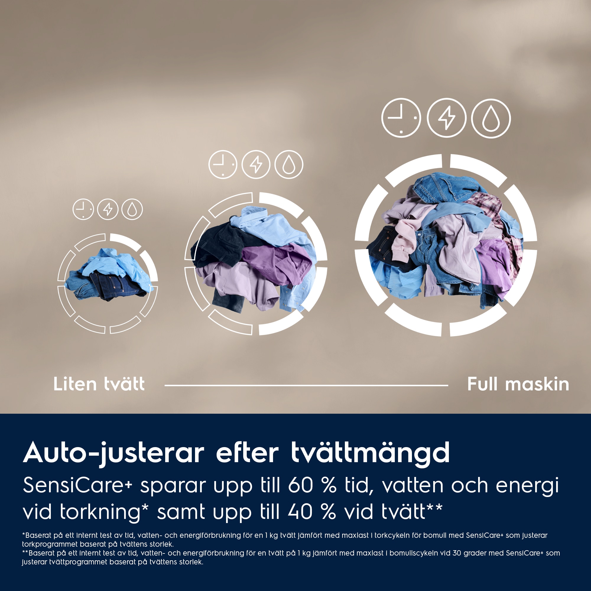 Electrolux - Fristående tvätt-tork - EWI722P94G