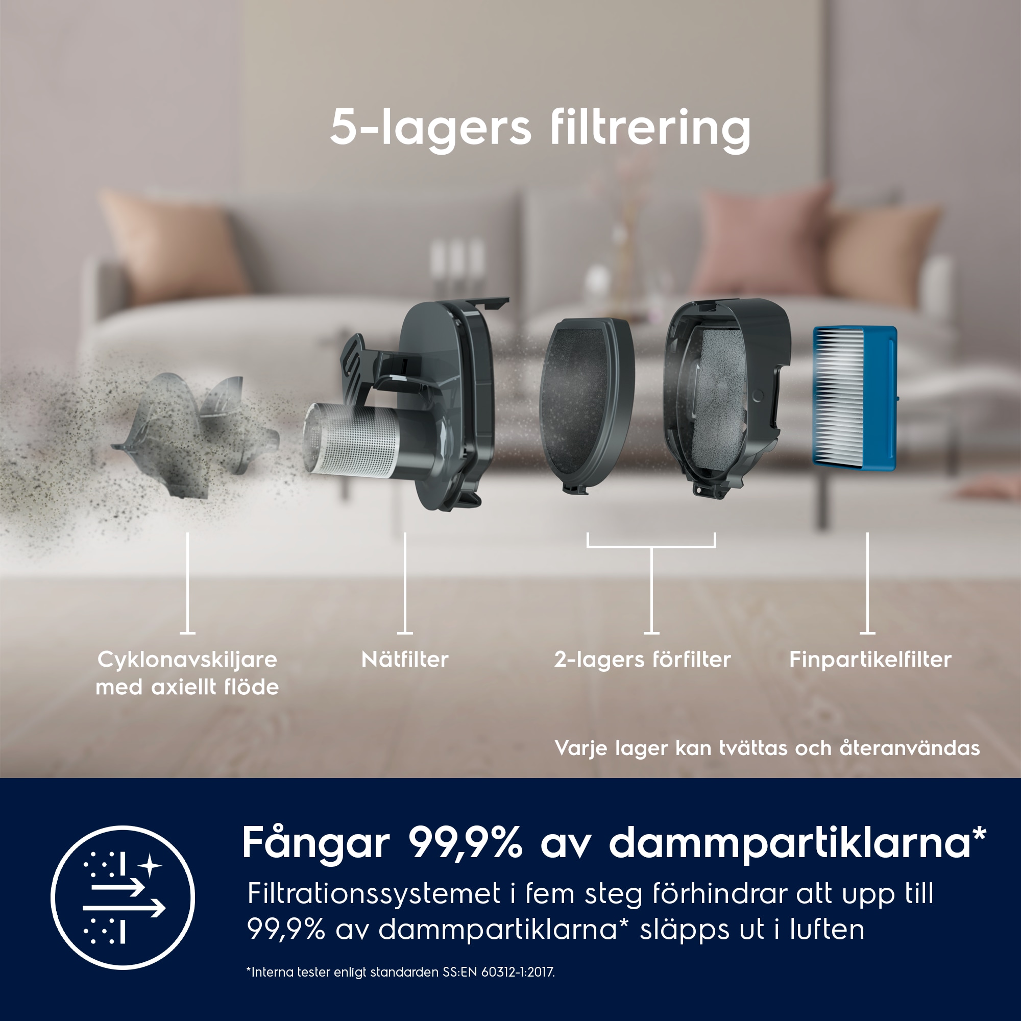 Electrolux - Skaftdammsugare - ES62P25WET