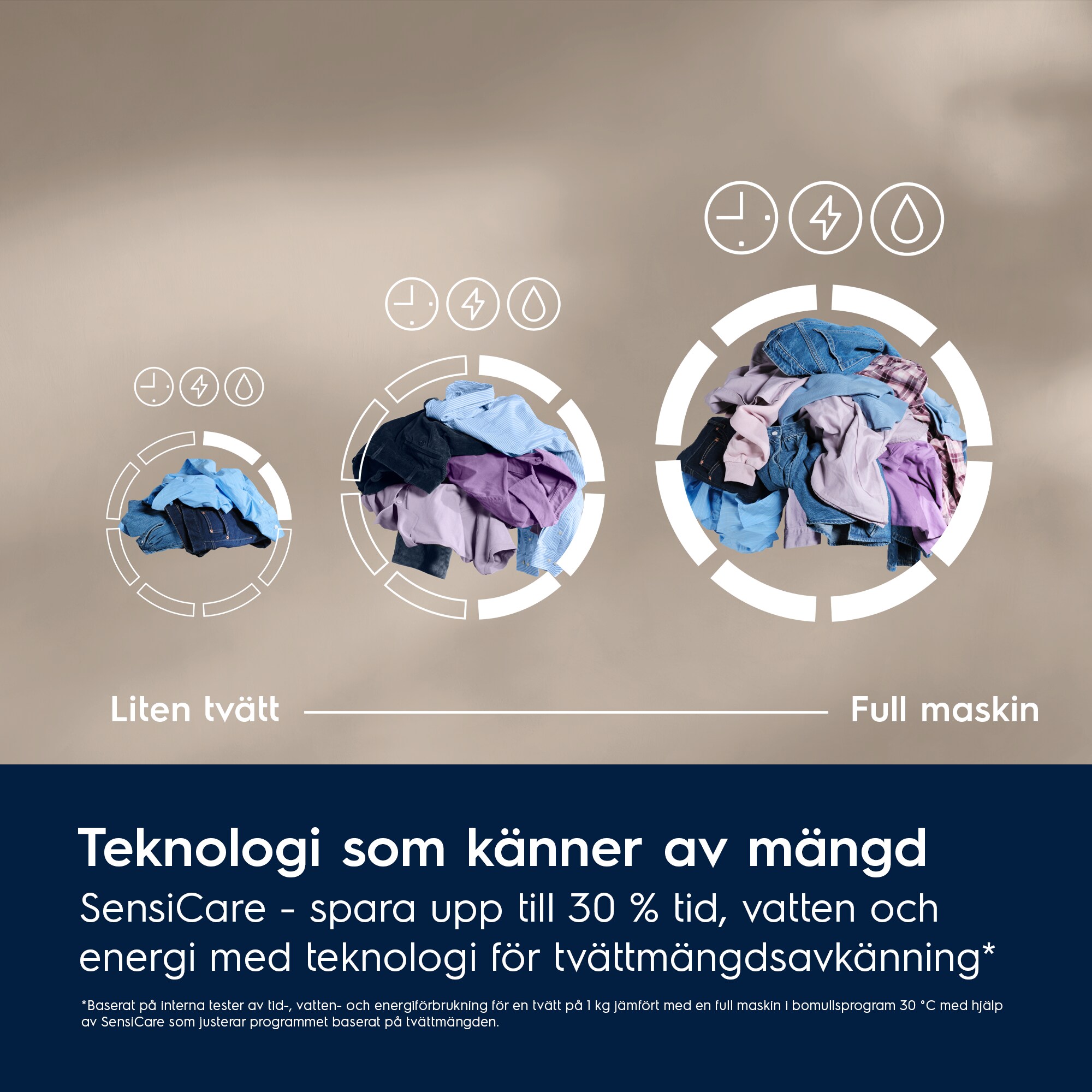 Electrolux - Tvättmaskin 8kg - XLNF64825N
