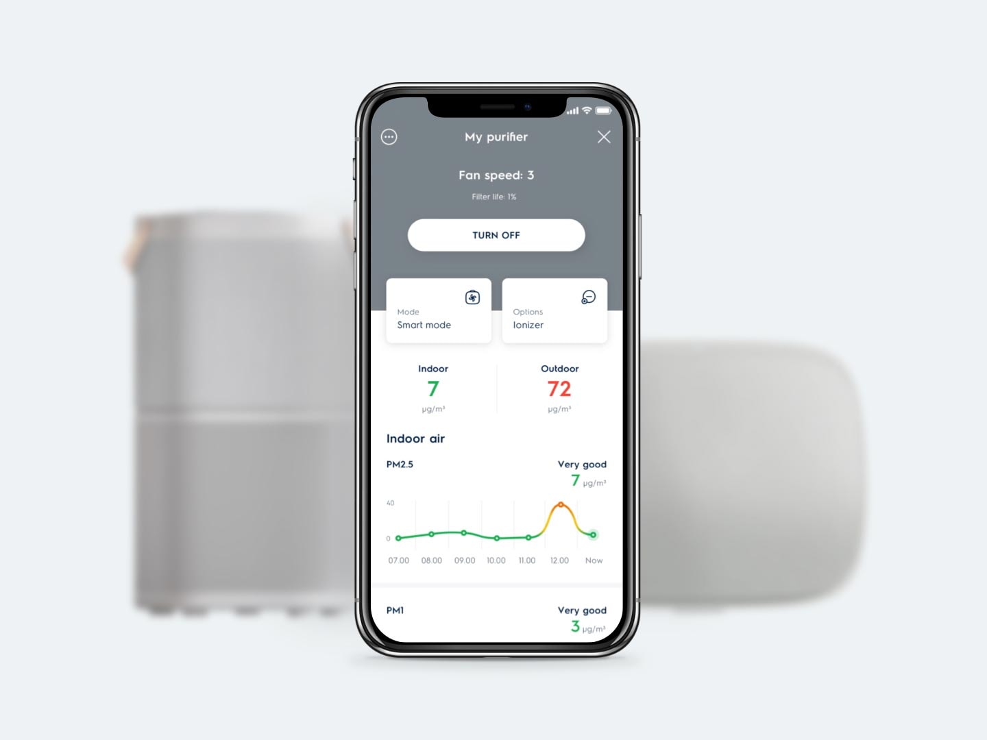 En telefon som visar Wellbeing-appen